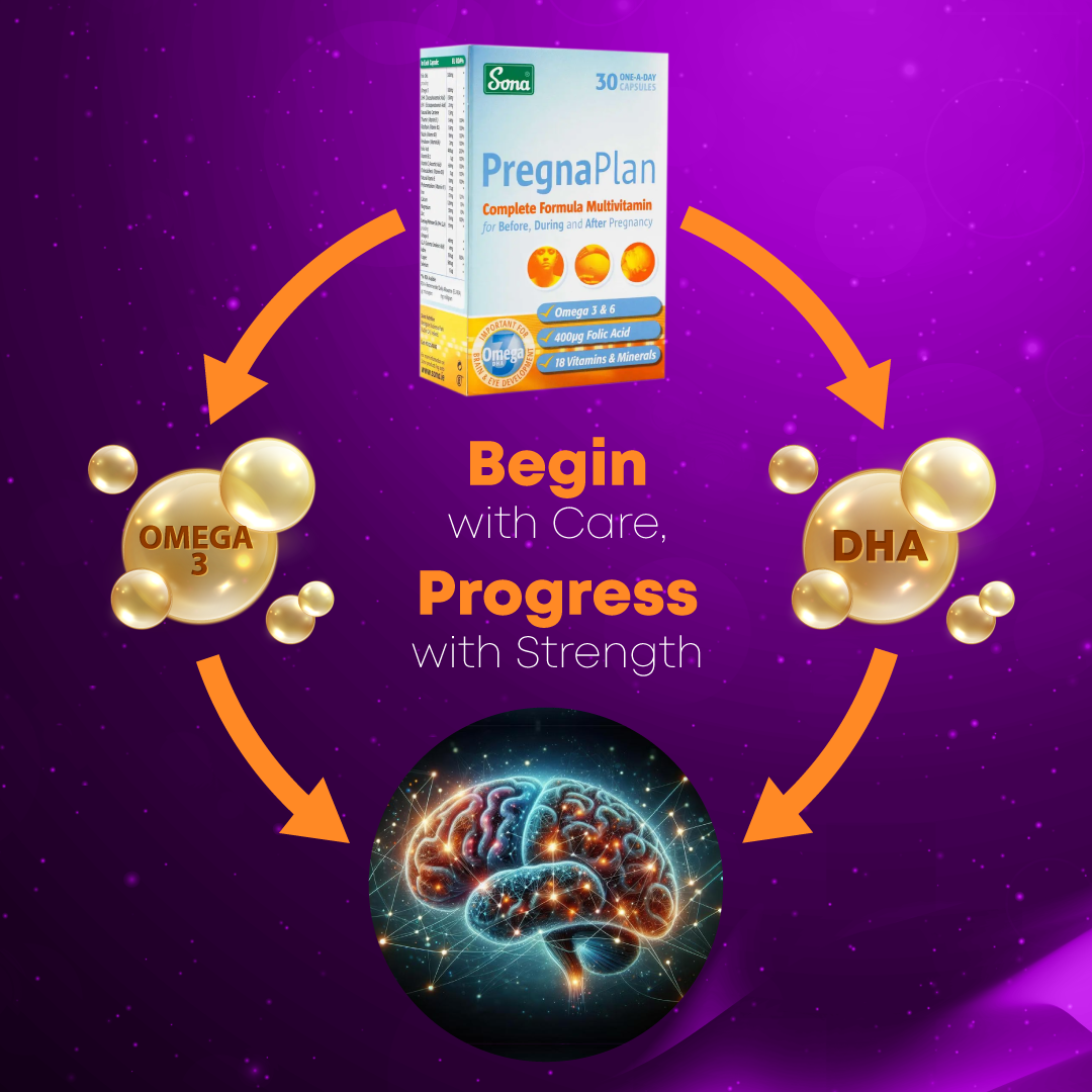 PregnaPlan - intelligent Supplement choice, Before, During and After Pregnancy.